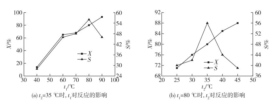 連續(xù)流微通道反應器生產(chǎn)廠家