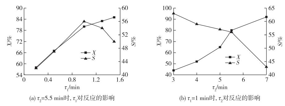 連續(xù)流微通道反應器生產(chǎn)廠家