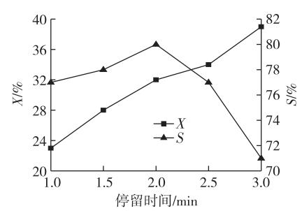 連續(xù)流微通道反應器生產(chǎn)廠家