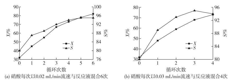 連續(xù)流微通道反應器生產(chǎn)廠家