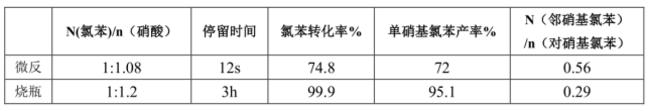 氯苯硝化