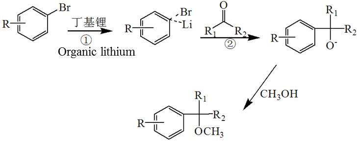 有機(jī)鋰反應(yīng),丁基鋰反應(yīng)，金屬有機(jī)反應(yīng)