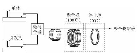 連續(xù)流微通道反應(yīng)器生產(chǎn)廠家