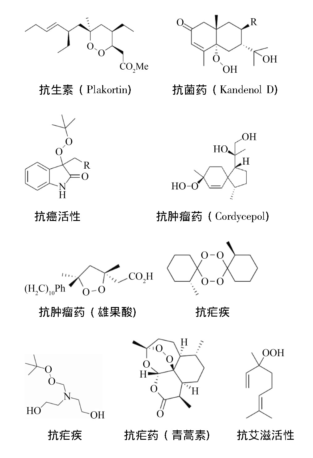 具有過氧鍵的代表性生物活性物質抗瘧疾青蒿素