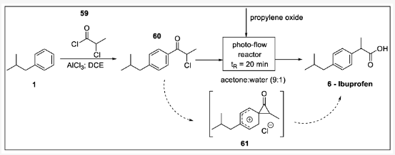 方案18 布洛芬的光化學(xué)合成：1—異丁苯，59—2-氯丙酰氯，60—氯苯丙酮，61—過渡態(tài)，6—布洛芬。
