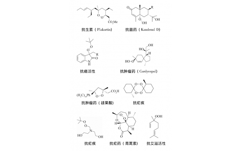 氧化反應(yīng)在微反應(yīng)器中的使用