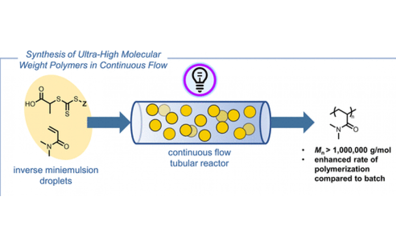 反相細乳液實現(xiàn)了受控超高分子量聚合物的連續(xù)流動合成
