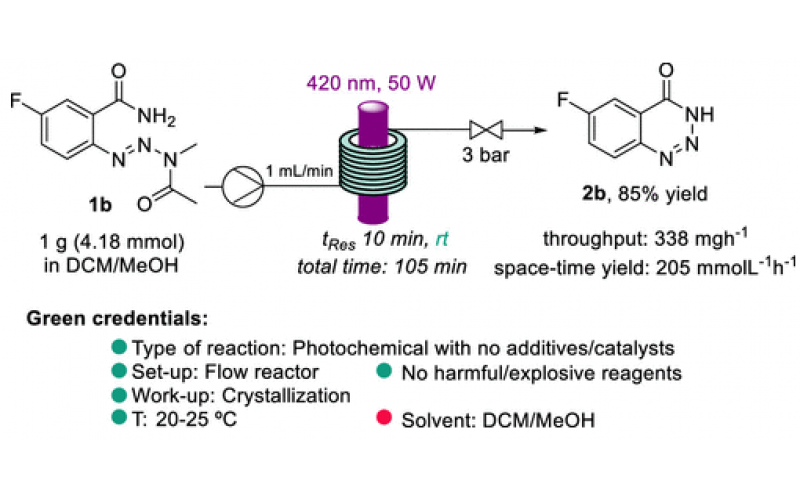 可見光介導以氮中心諾里什反應連續(xù)流動合成苯并三嗪-4(3H)-酮